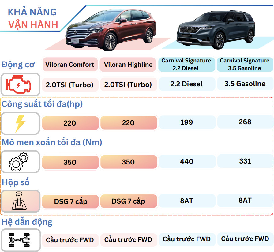 z4853306119444 7cc23c02c45f0685639882caef9b7fec Đại lý Phú Mỹ Hưng nhận cọc VW Viloran, Volkswagen chưa muốn 'buông' phân khúc xe gia đình? So sánh với KIA Carnival