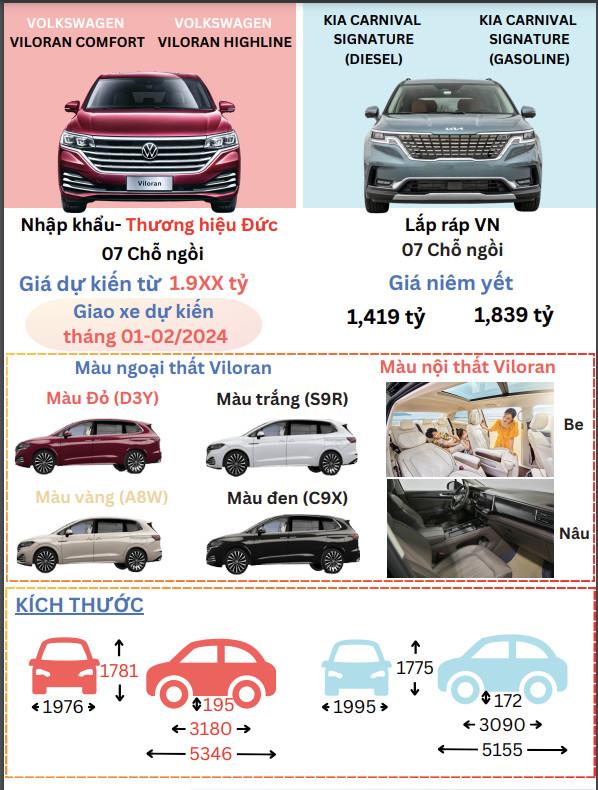 z4853311687357 f9e776ee375bafda8c494bed8e625865 Đại lý Phú Mỹ Hưng nhận cọc VW Viloran, Volkswagen chưa muốn 'buông' phân khúc xe gia đình? So sánh với KIA Carnival